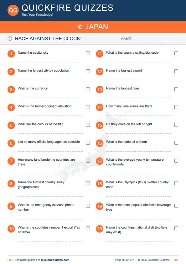 196 Countries World Edition - Countries Of The World - Quickfire Quizzes
